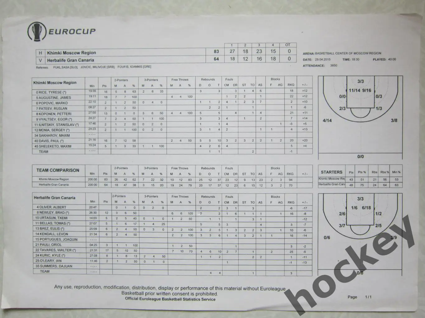 Химки - Гран-Канария Испания 29.04.2015. Кубок Европы. Финал. Итоги матча