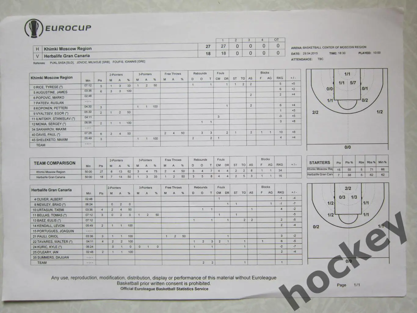Химки - Гран-Канария Испания 29.04.2015. Кубок Европы. Финал. После 1 четверти