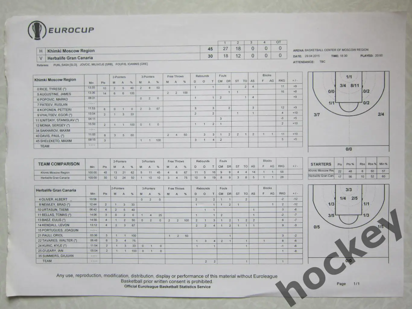 Химки - Гран-Канария Испания 29.04.2015. Кубок Европы. Финал. После 2 четверти