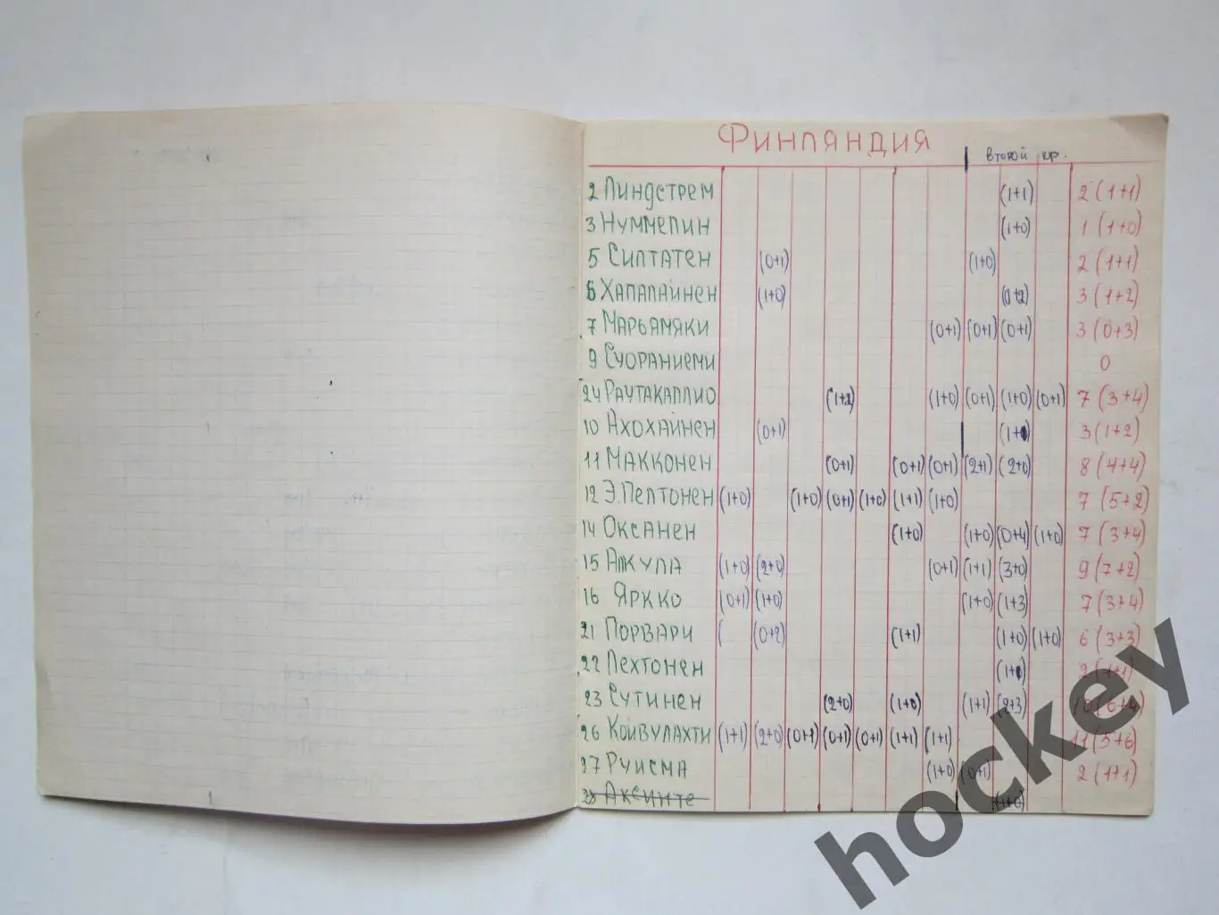 Чемпионат мира - 77 (хоккей). Тетрадь со статистикой по ЧМ 4