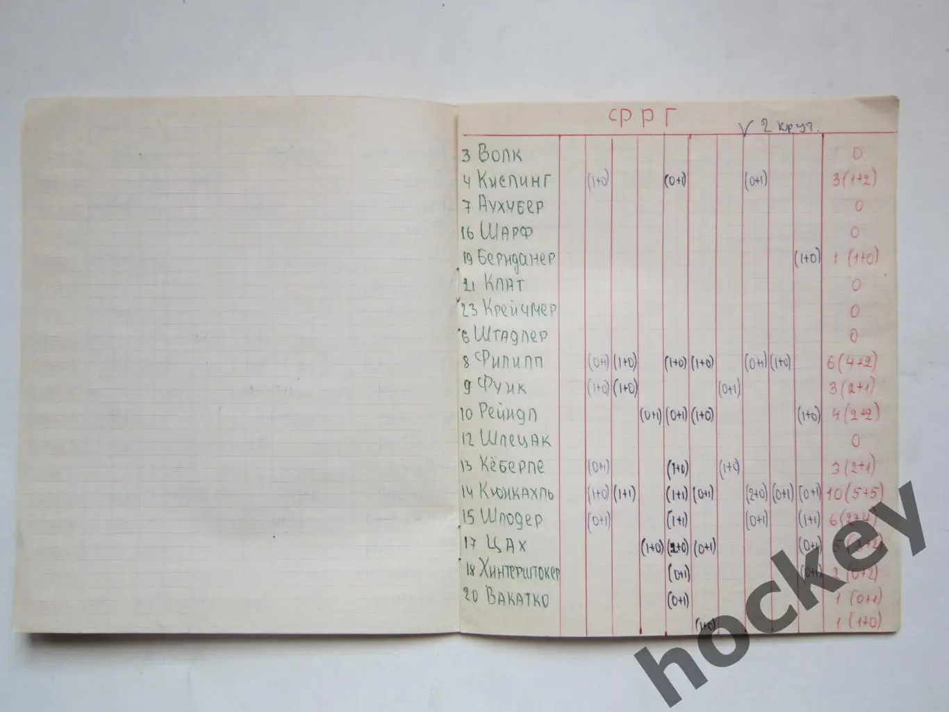 Чемпионат мира - 77 (хоккей). Тетрадь со статистикой по ЧМ 6