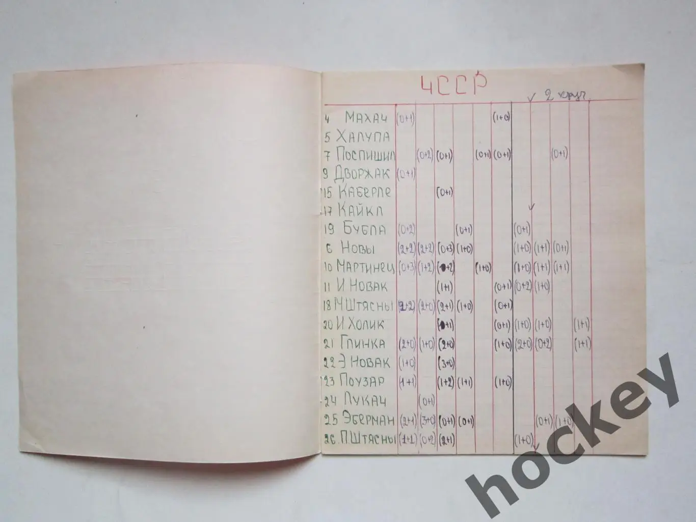 Чемпионат мира - 77 (хоккей). Тетрадь со статистикой по ЧМ 1
