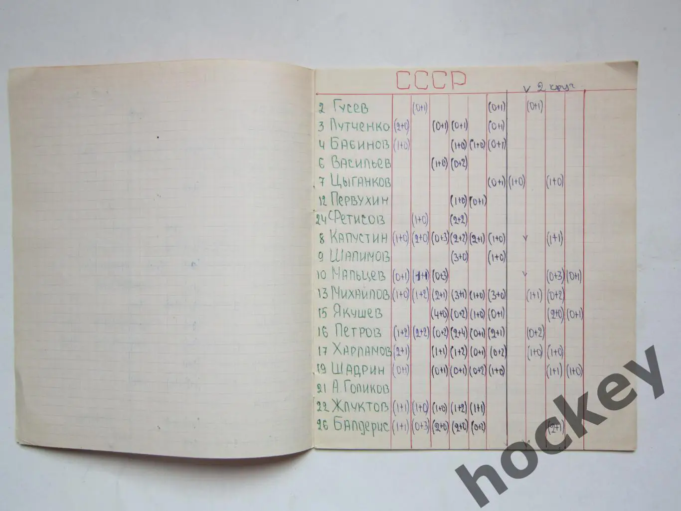 Чемпионат мира - 77 (хоккей). Тетрадь со статистикой по ЧМ 2