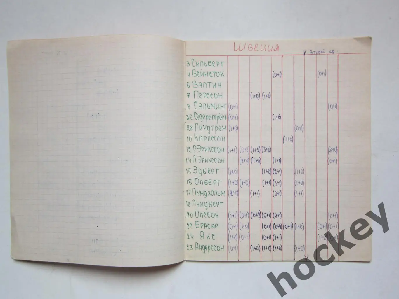 Чемпионат мира - 77 (хоккей). Тетрадь со статистикой по ЧМ 3