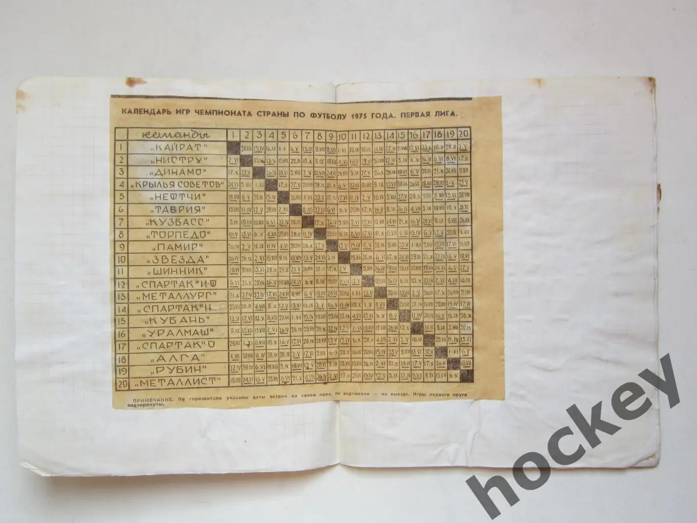 Чемпионат СССР-75 (футбол, 1 лига). Тетрадь с вырезками из газет. Цифры, таблица 3