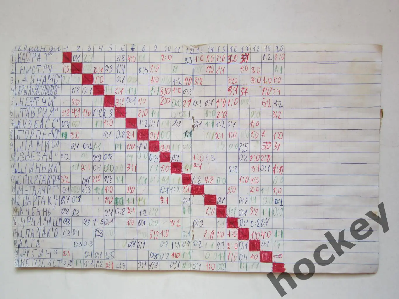 Чемпионат СССР-75 (футбол, 1 лига). Тетрадь с вырезками из газет. Цифры, таблица 7