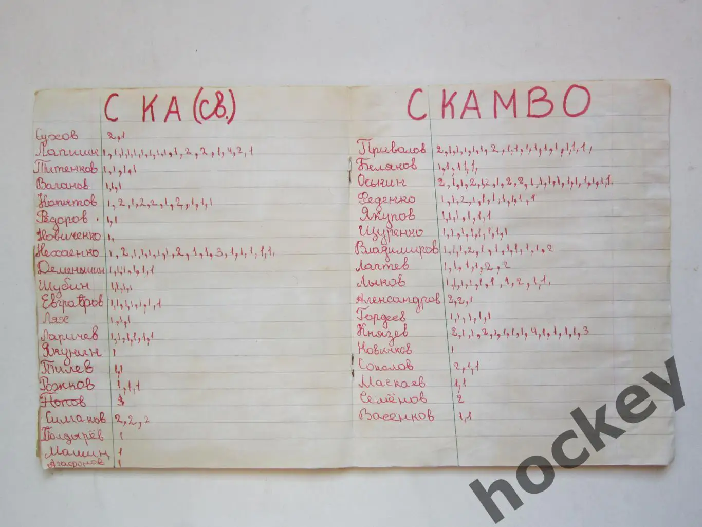 Чемпионат СССР-76/77 (хоккей, 1 лига). Тетрадь с вырезками из газет. 7