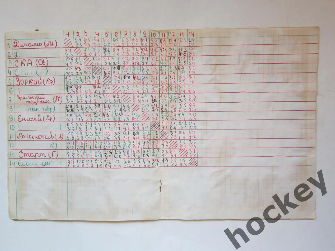 Чемпионат СССР-75/76 (хоккей с мячом). Тетрадь с вырезками из газет. 6