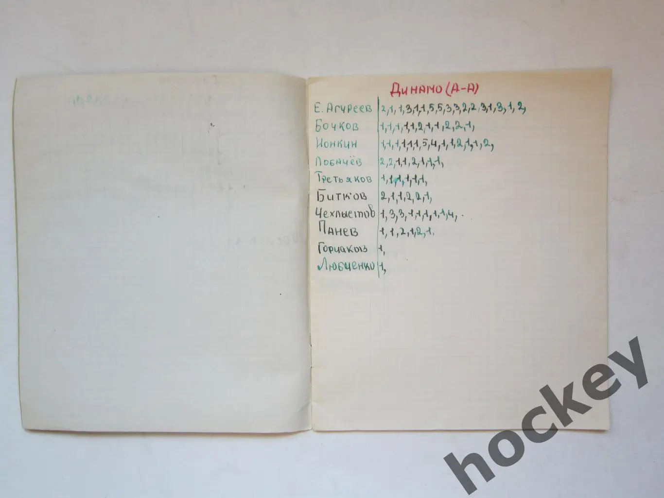 Чемпионат СССР-75/76 (хоккей с мячом). Тетрадь со статистикой по командам 2