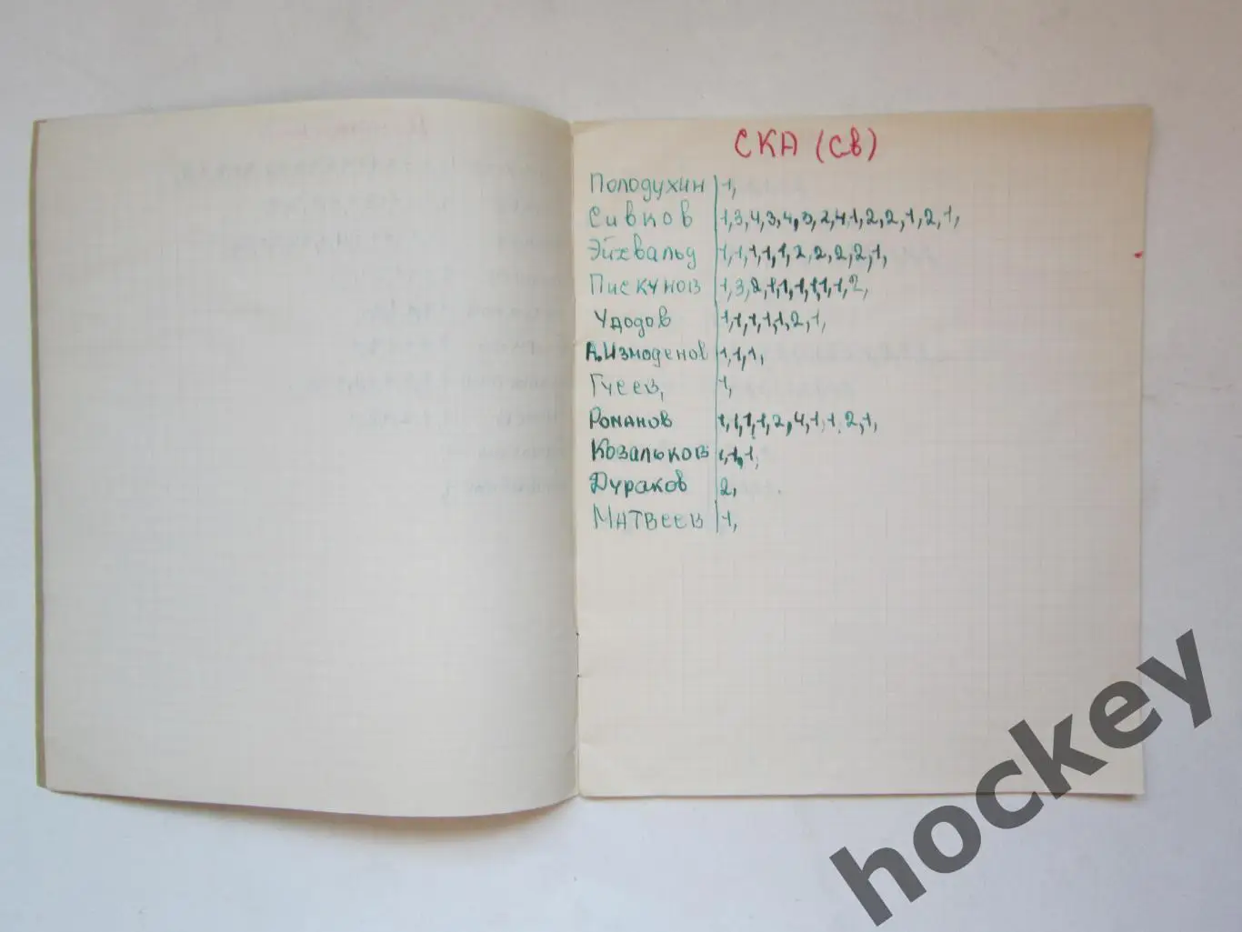 Чемпионат СССР-75/76 (хоккей с мячом). Тетрадь со статистикой по командам 3