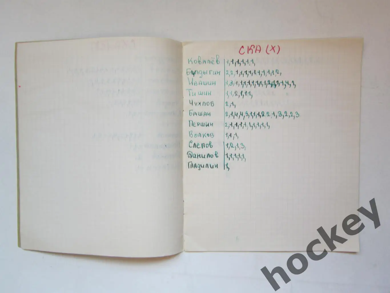 Чемпионат СССР-75/76 (хоккей с мячом). Тетрадь со статистикой по командам 4
