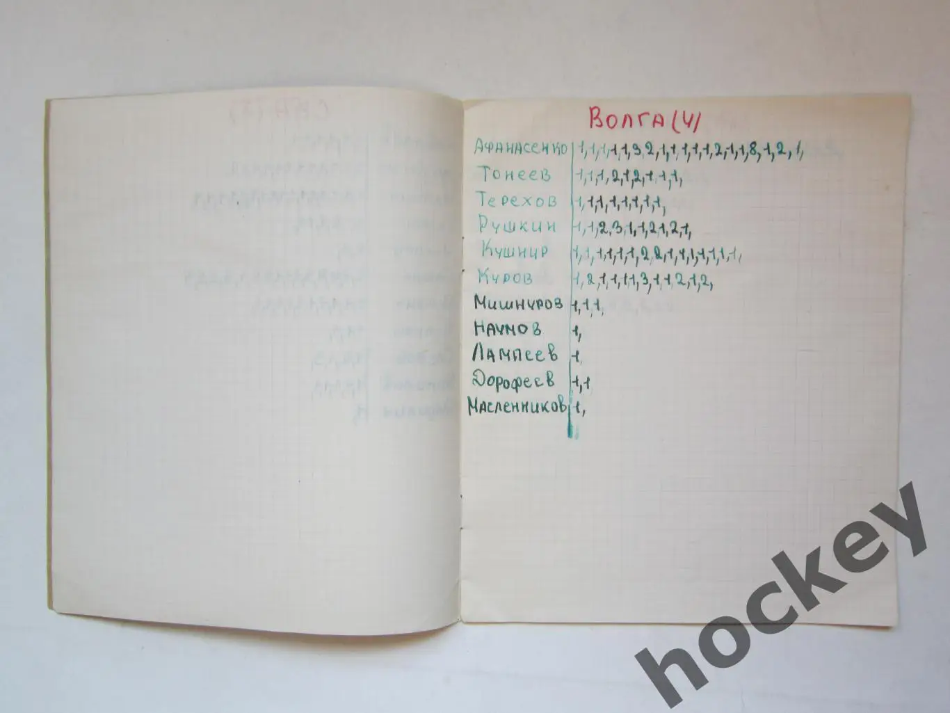 Чемпионат СССР-75/76 (хоккей с мячом). Тетрадь со статистикой по командам 5