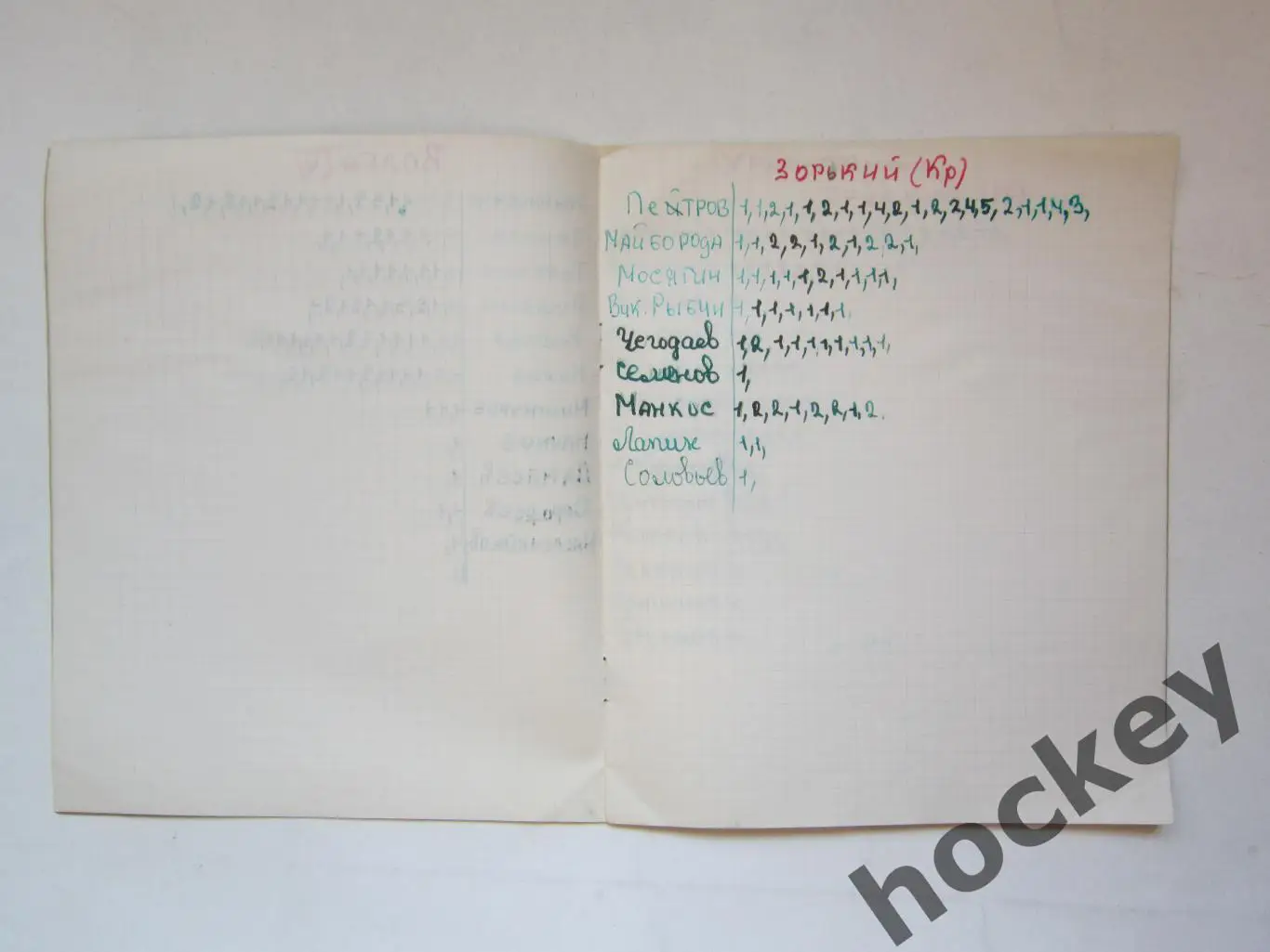 Чемпионат СССР-75/76 (хоккей с мячом). Тетрадь со статистикой по командам 6