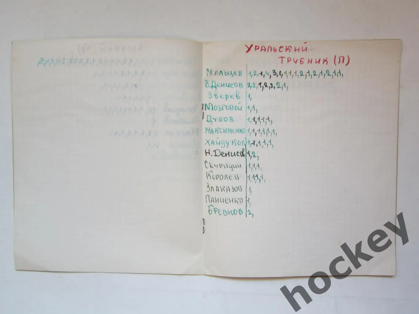 Чемпионат СССР-75/76 (хоккей с мячом). Тетрадь со статистикой по командам 7