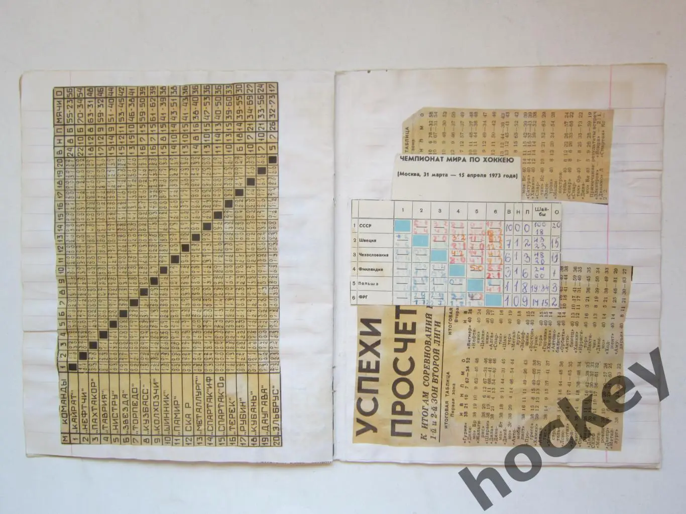 Чемпионат СССР-76 (футбол, 1 лига). Тетрадь с вырезками из газет. Цифры, таблица 4