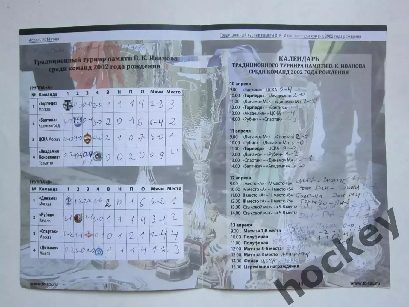 Турнир памяти В.Иванова (2002 г.р.). 10-13.04.2014. Москва 1