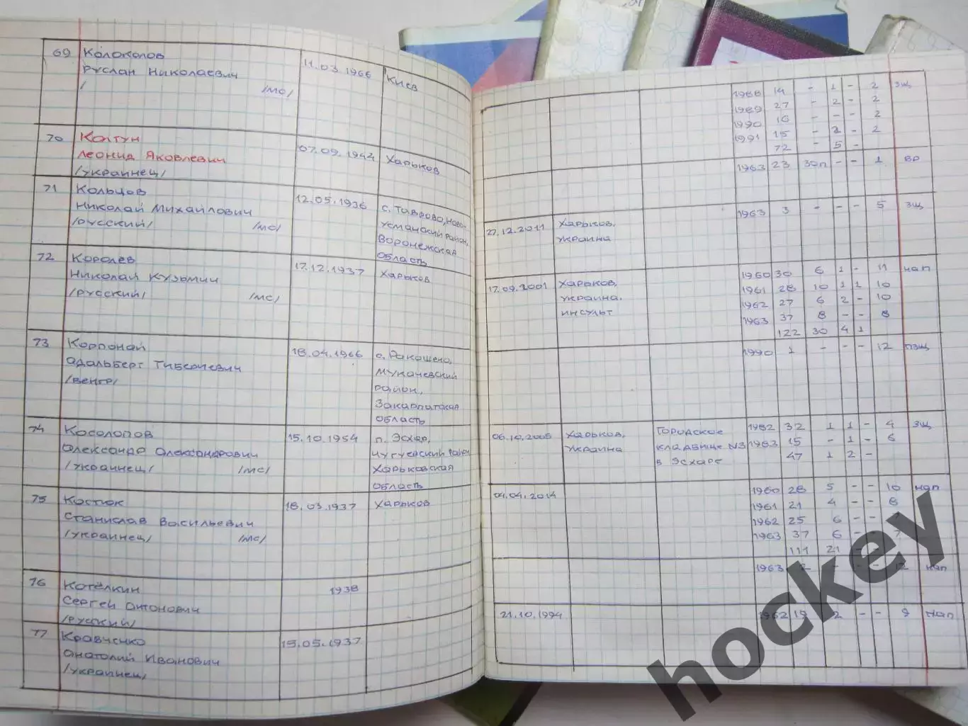 Архив. Тетради со статистикой (много разных тем) 4