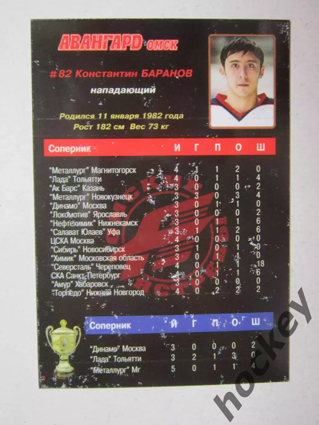 Константин Баранов - нападающий. Серия Авангард - чемпион России 2004 1