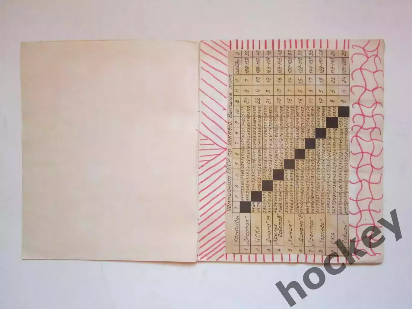 Чемпионат СССР-75/76 (хоккей). Тетрадь с вырезками. Фото, таблица, статистика. 1