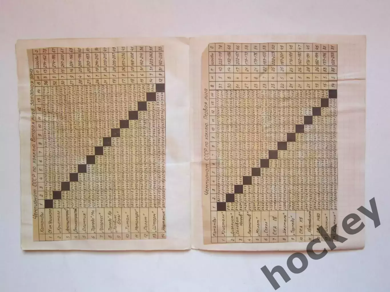 Чемпионат СССР-75/76 (хоккей). Тетрадь с вырезками. Фото, таблица, статистика. 7