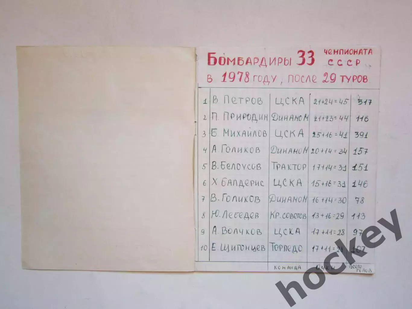 Чемпионат СССР-78/79 (хоккей). Тетрадь со статистикой 1