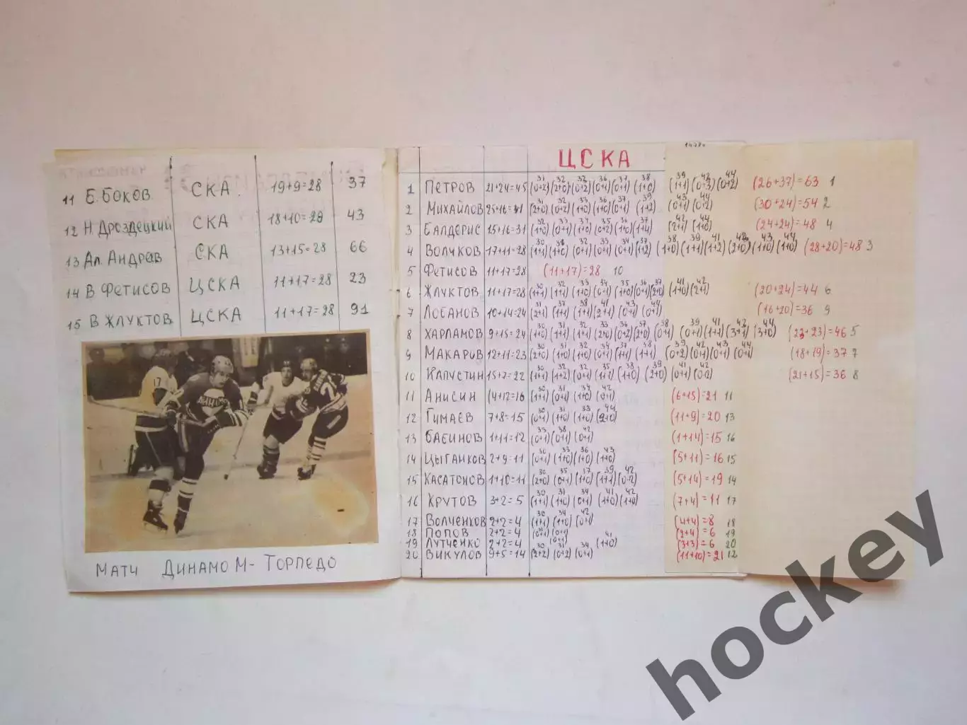 Чемпионат СССР-78/79 (хоккей). Тетрадь со статистикой 2