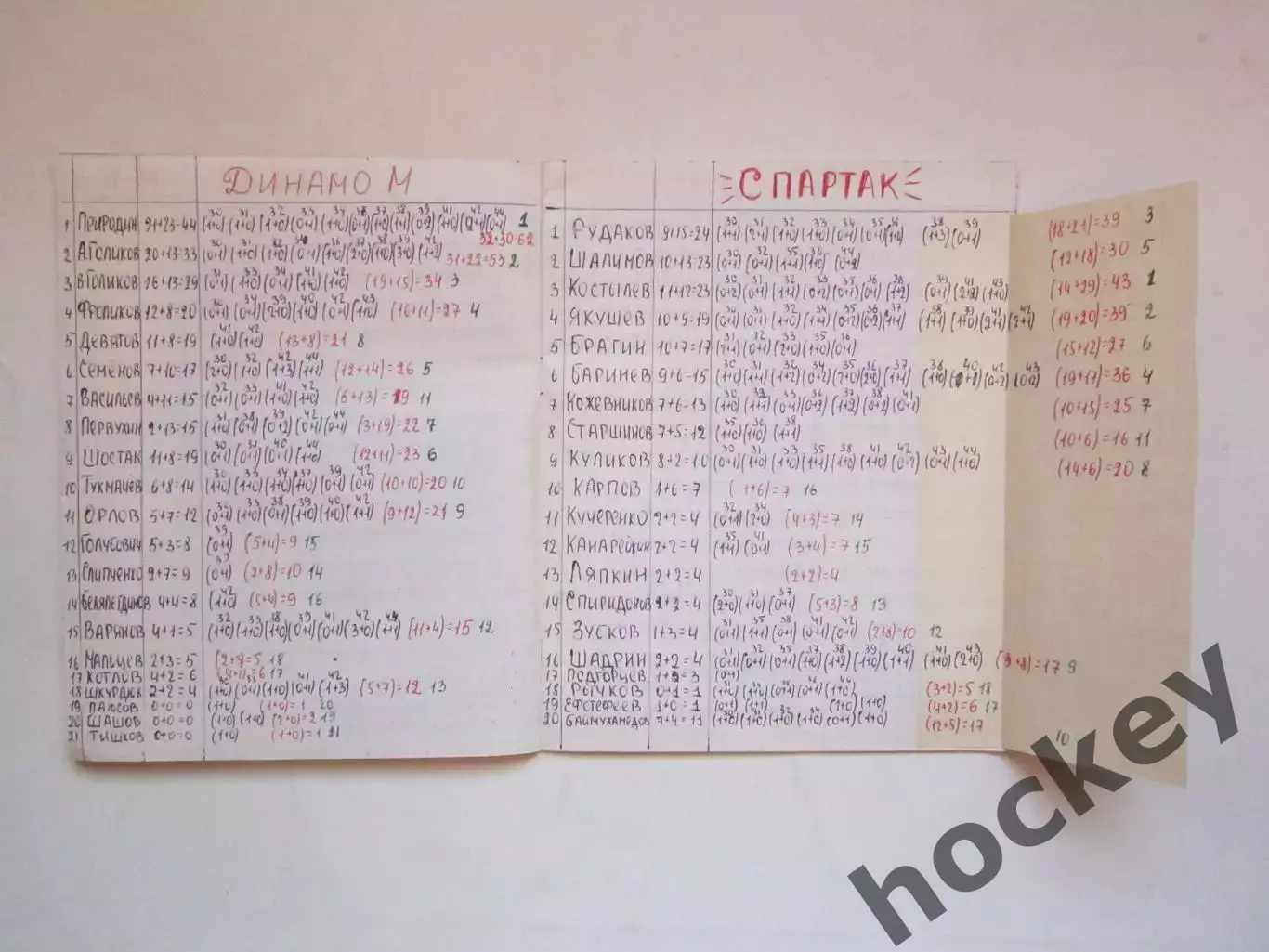 Чемпионат СССР-78/79 (хоккей). Тетрадь со статистикой 3