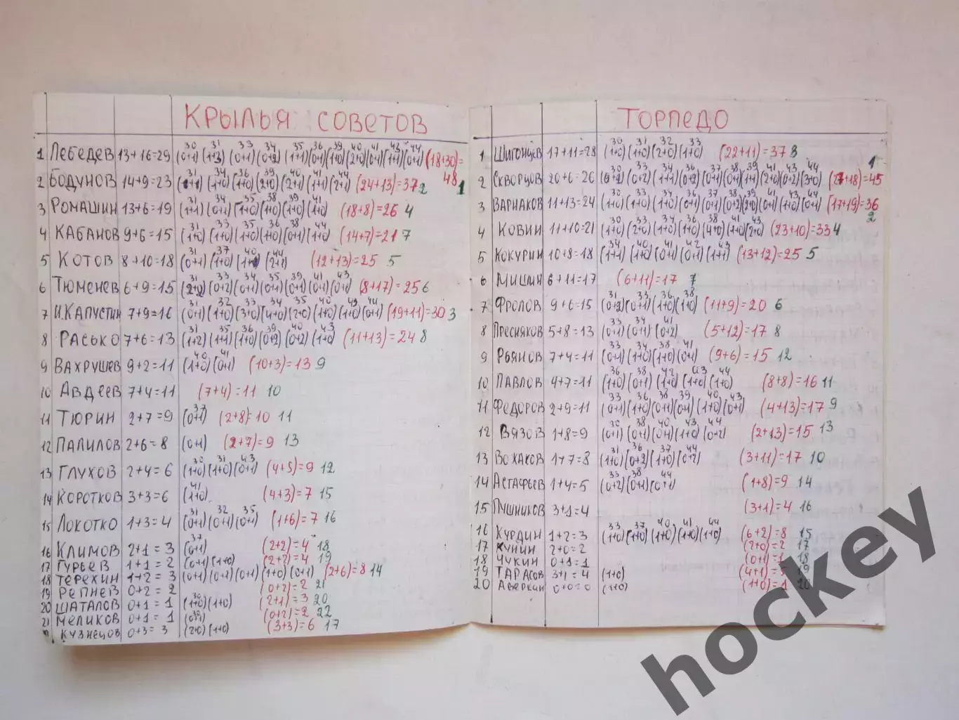 Чемпионат СССР-78/79 (хоккей). Тетрадь со статистикой 5