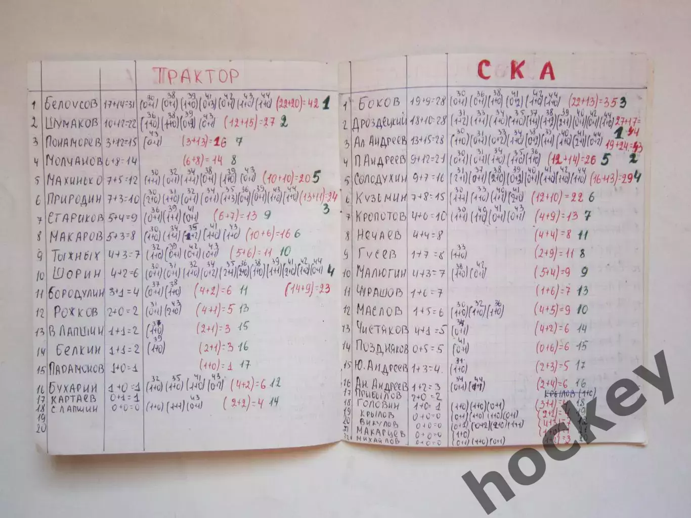 Чемпионат СССР-78/79 (хоккей). Тетрадь со статистикой 6