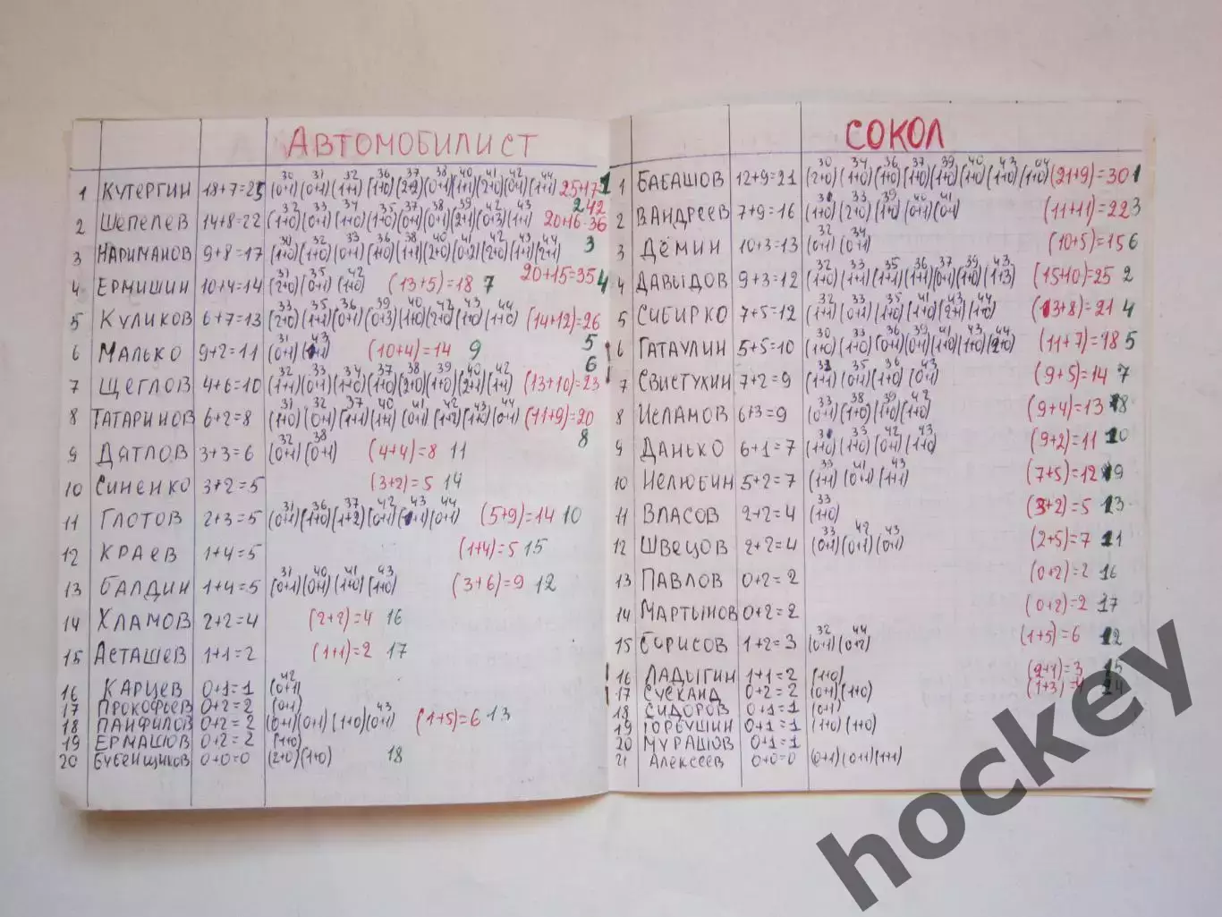Чемпионат СССР-78/79 (хоккей). Тетрадь со статистикой 7