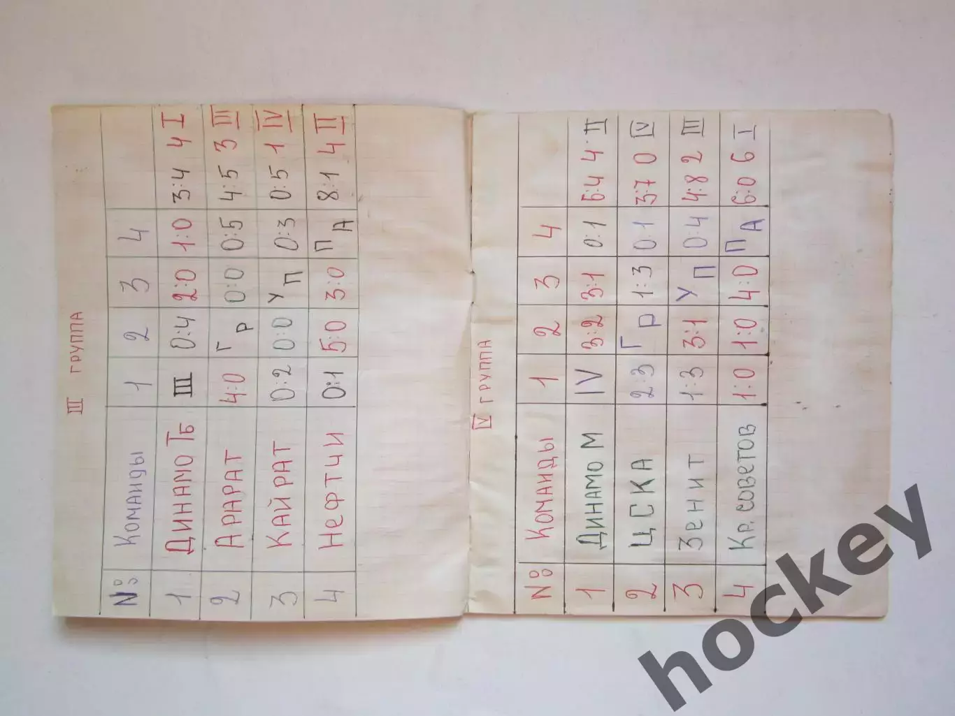 Турнир на приз Сов.спорта (1977, футбол). Тетрадь с отчетами, таблицами, статис. 3