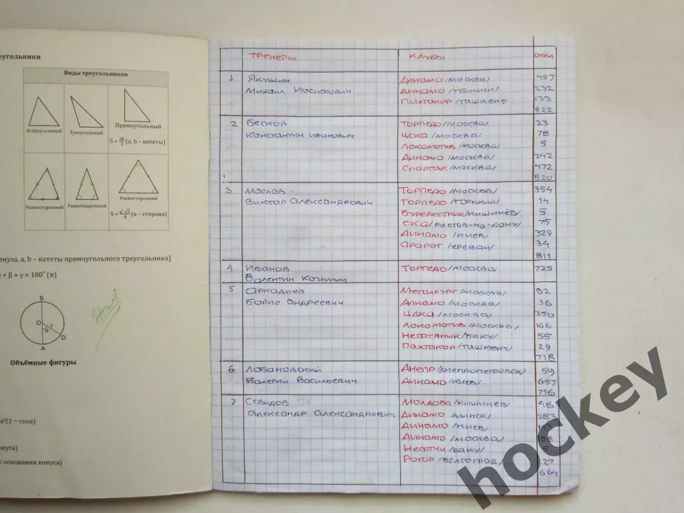 Футбольный архив. Тетрадь: тренеры\очки, судьи, змс, футболист-арбитр 1