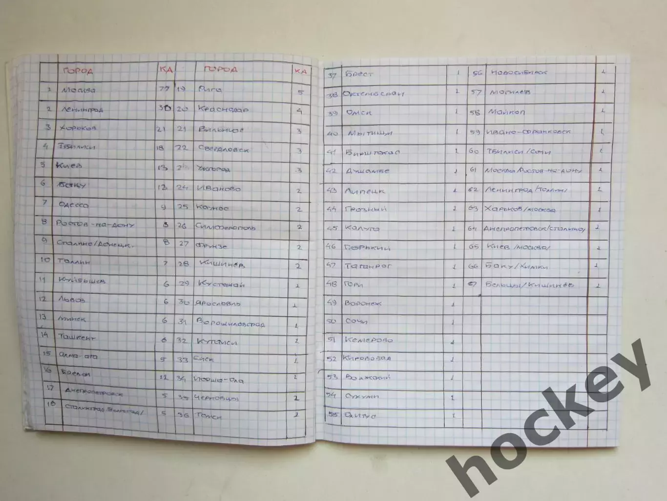 Футбольный архив. Тетрадь: тренеры\очки, судьи, змс, футболист-арбитр 3