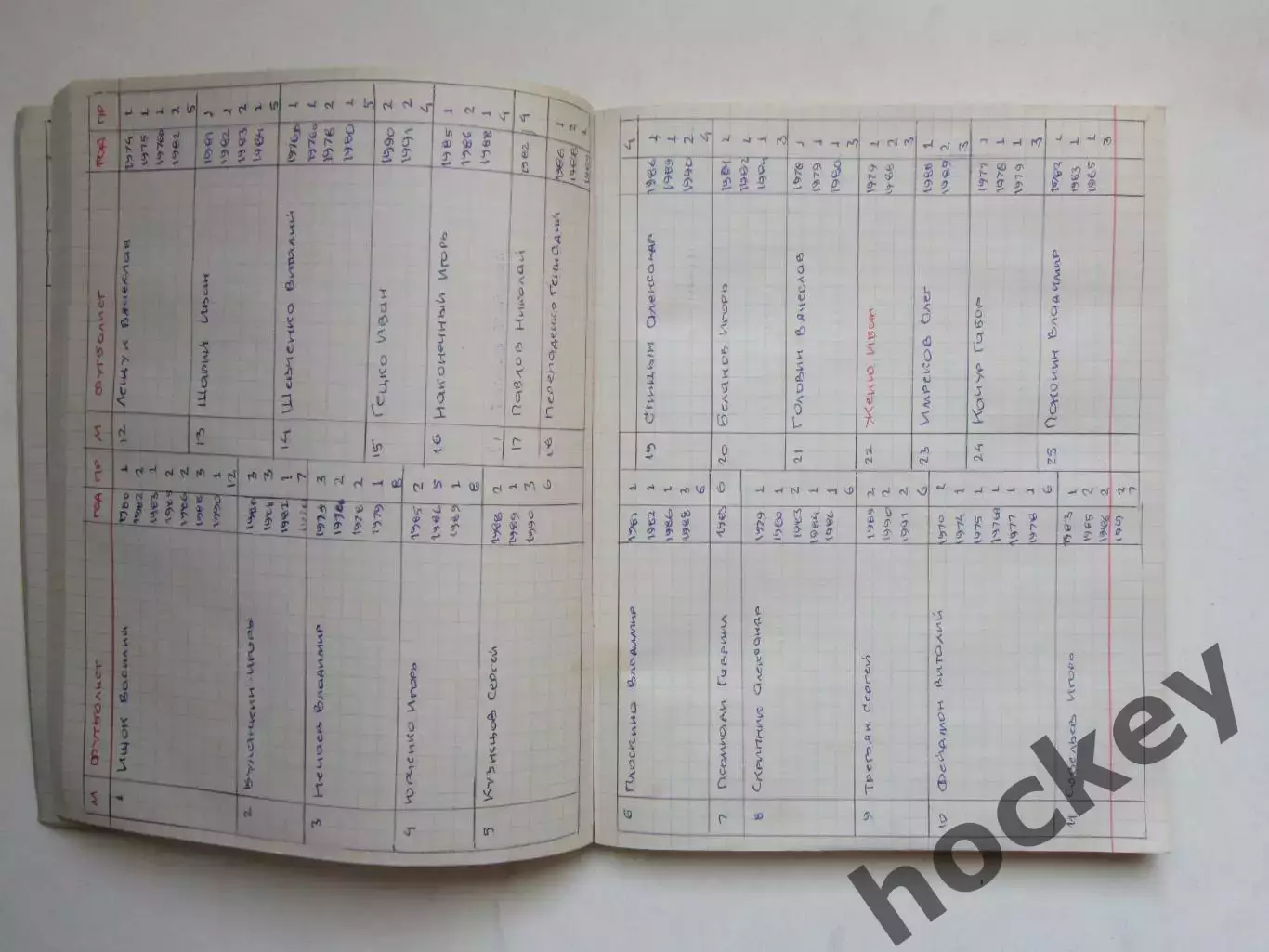 Футбольный архив. Тетрадь: Черноморец,СКА,Динамо,СКА,Кубань,Сталинец, Волга 3