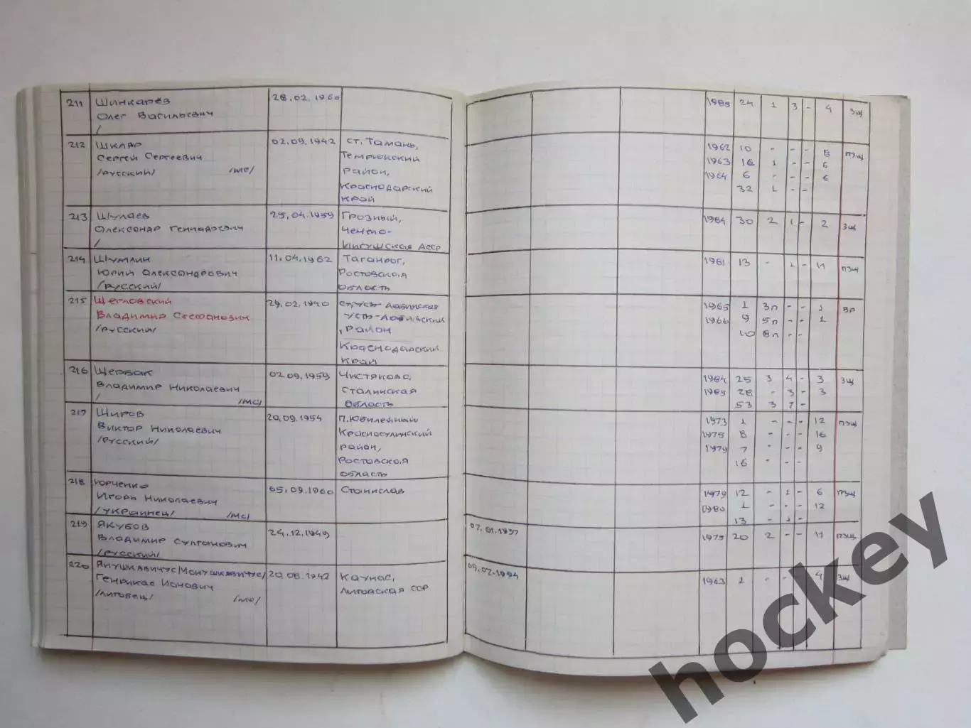 Футбольный архив. Тетрадь: Черноморец,СКА,Динамо,СКА,Кубань,Сталинец, Волга 4