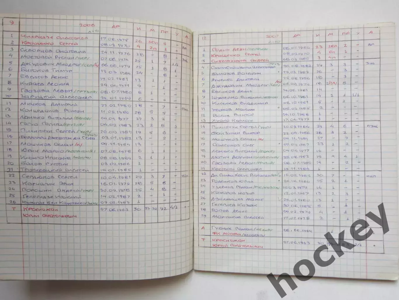 Футбольный архив. Тетрадь: Спартак (Нальчик) (2006-2012). Чемпионат России 2010 2