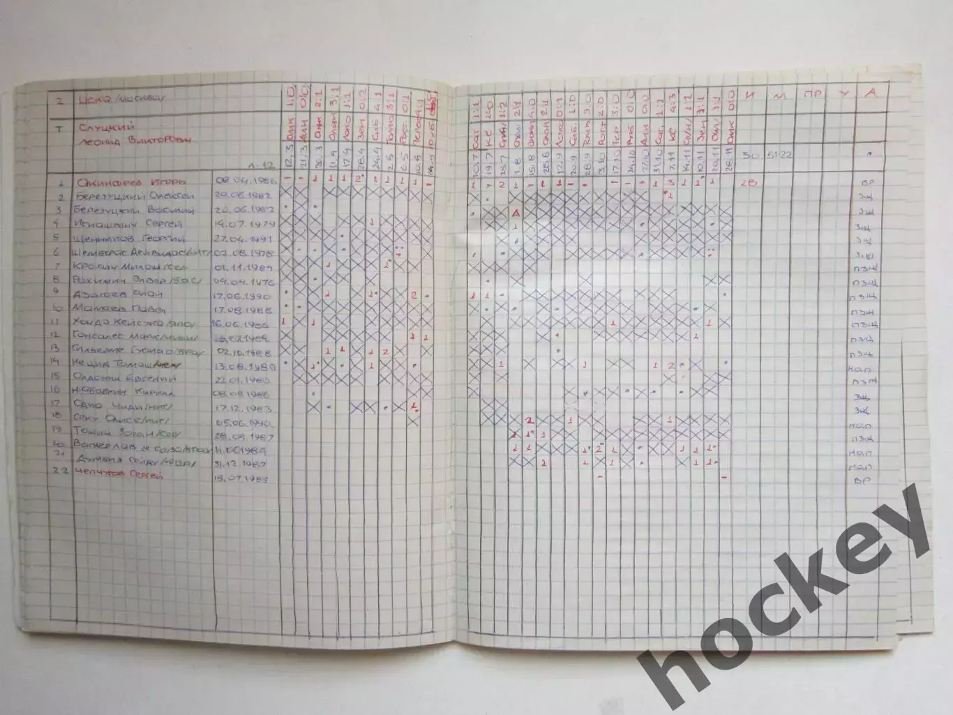 Футбольный архив. Тетрадь: Спартак (Нальчик) (2006-2012). Чемпионат России 2010 3