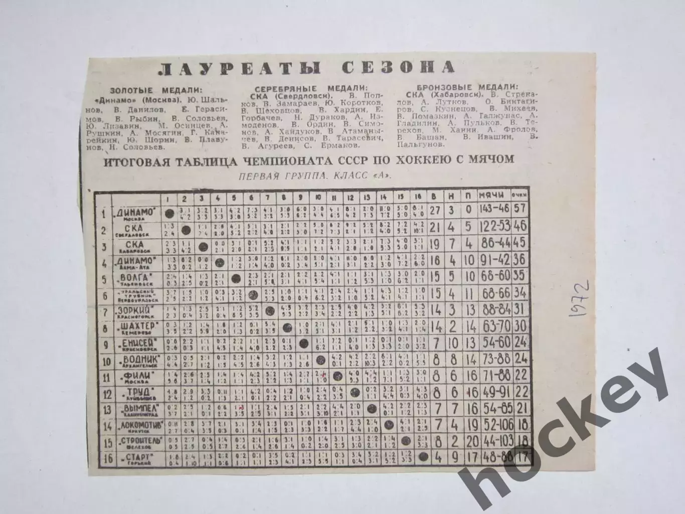 Таблица + призеры чемпионата России по бенди. Вырезка из газеты (1972 год)