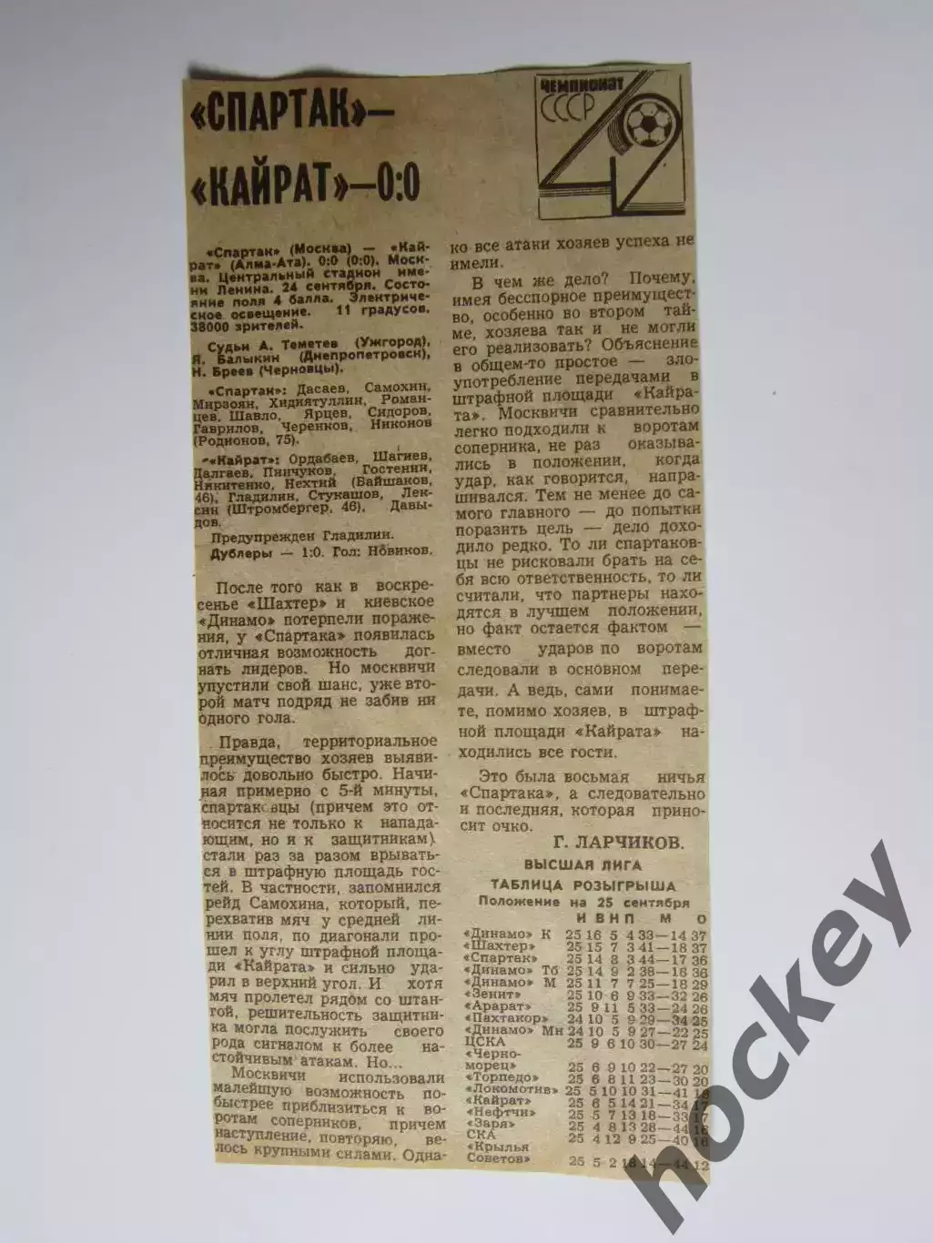 Вырезка. Футбол. Спартак - Кайрат - 0:0. Отчет о матче. 24.09