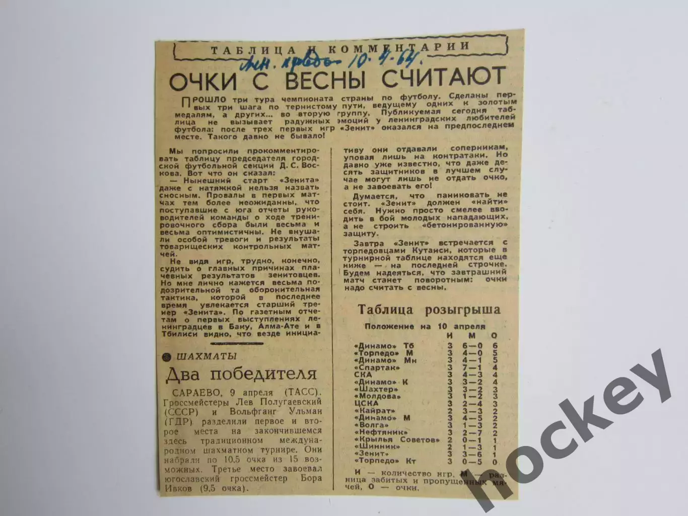 Вырезка. Футбол. Очки с весны считают (1964 год)