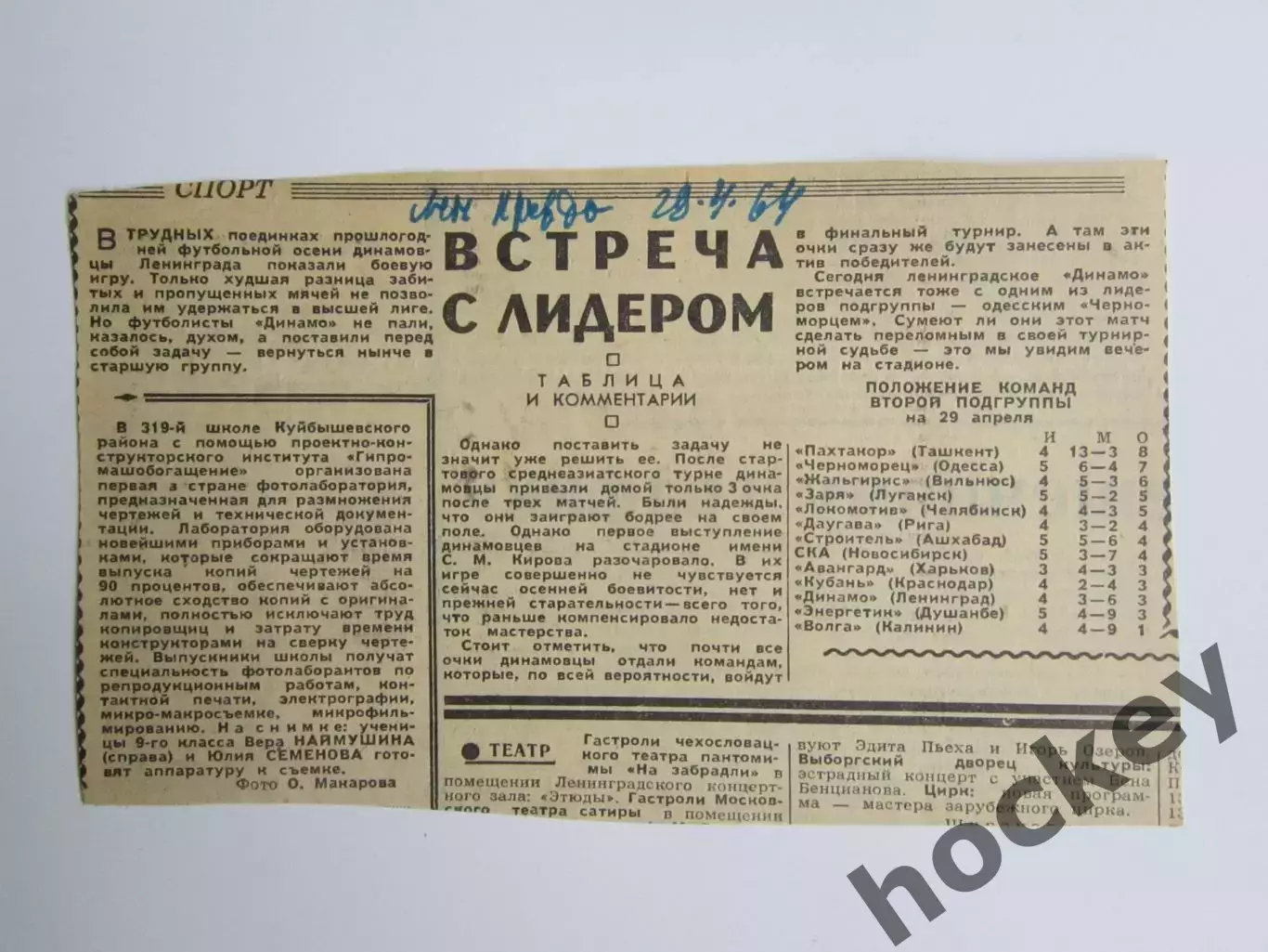 Вырезка. Футбол. Встреча с лидером (1964 год)