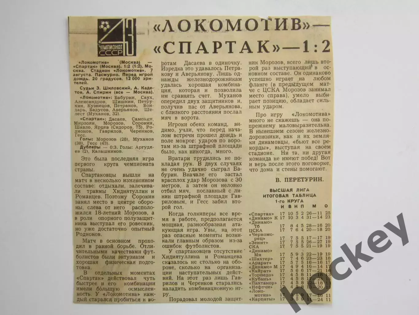 Вырезка. Футбол. Локомотив - Спартак - 1:2. Отчет о матче. 7.08.1980
