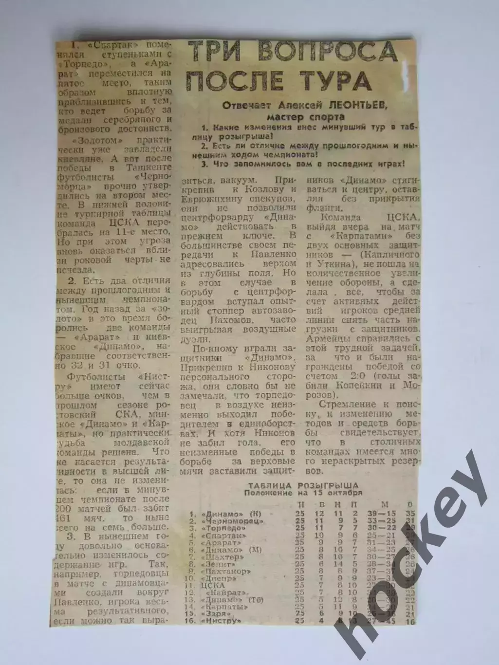 Вырезка. Футбол. Три вопроса после тура. Отвечает Алексей Леонтьев