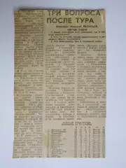 Вырезка. Футбол. Три вопроса после тура. Отвечает Алексей Леонтьев