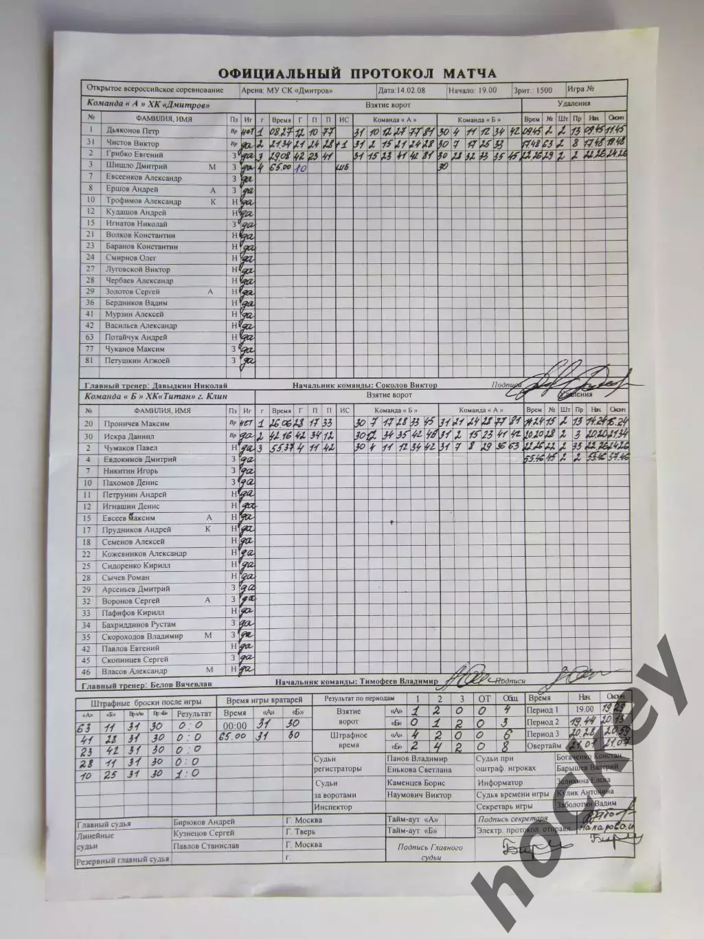 ХК Дмитров - ХК Титан Клин 14.02.2008. Официальный протокол матча