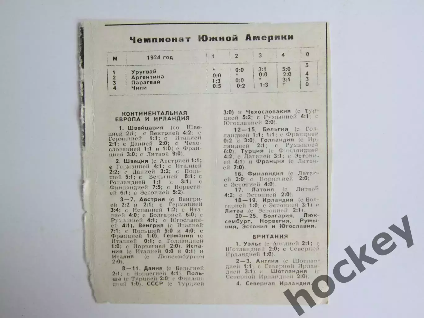 Вырезка. Футбол. Летопись футбола. 1924 год. Чемпионат Южной Америки