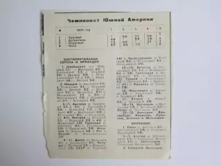 Вырезка. Футбол. Летопись футбола. 1924 год. Чемпионат Южной Америки
