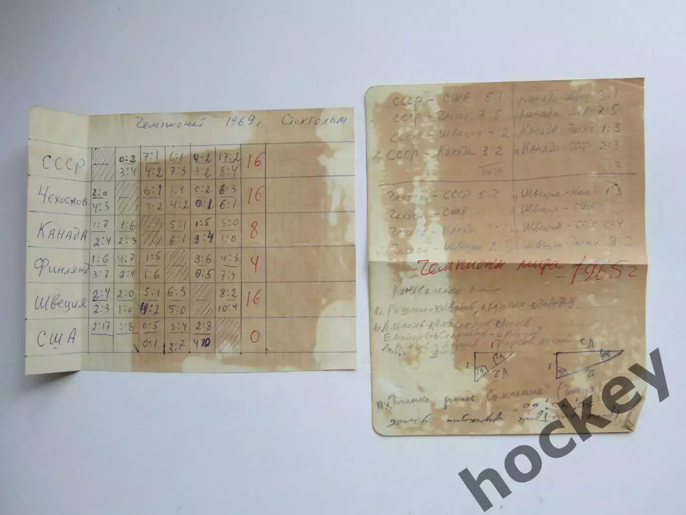 Записи. Хоккей. Таблица, результаты. Чемпионат мира (Стокгольм, 1969)