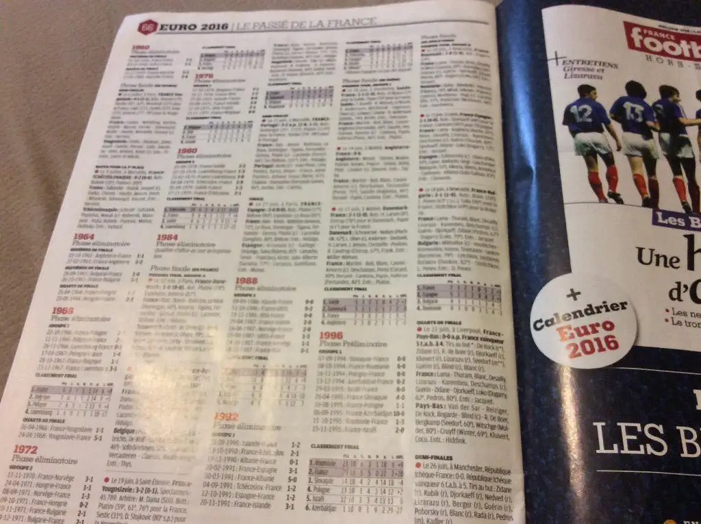 Чемпионат Европы по футболу 2016 France Football 2