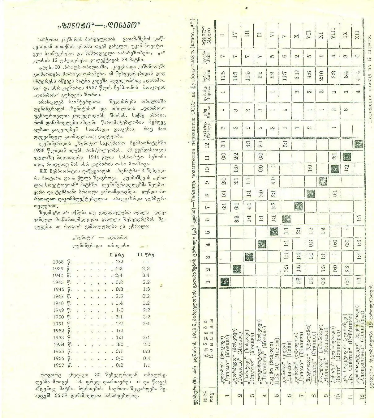 динамо Тбилиси - зенит Ленинград. 20.04.1958 г. 1